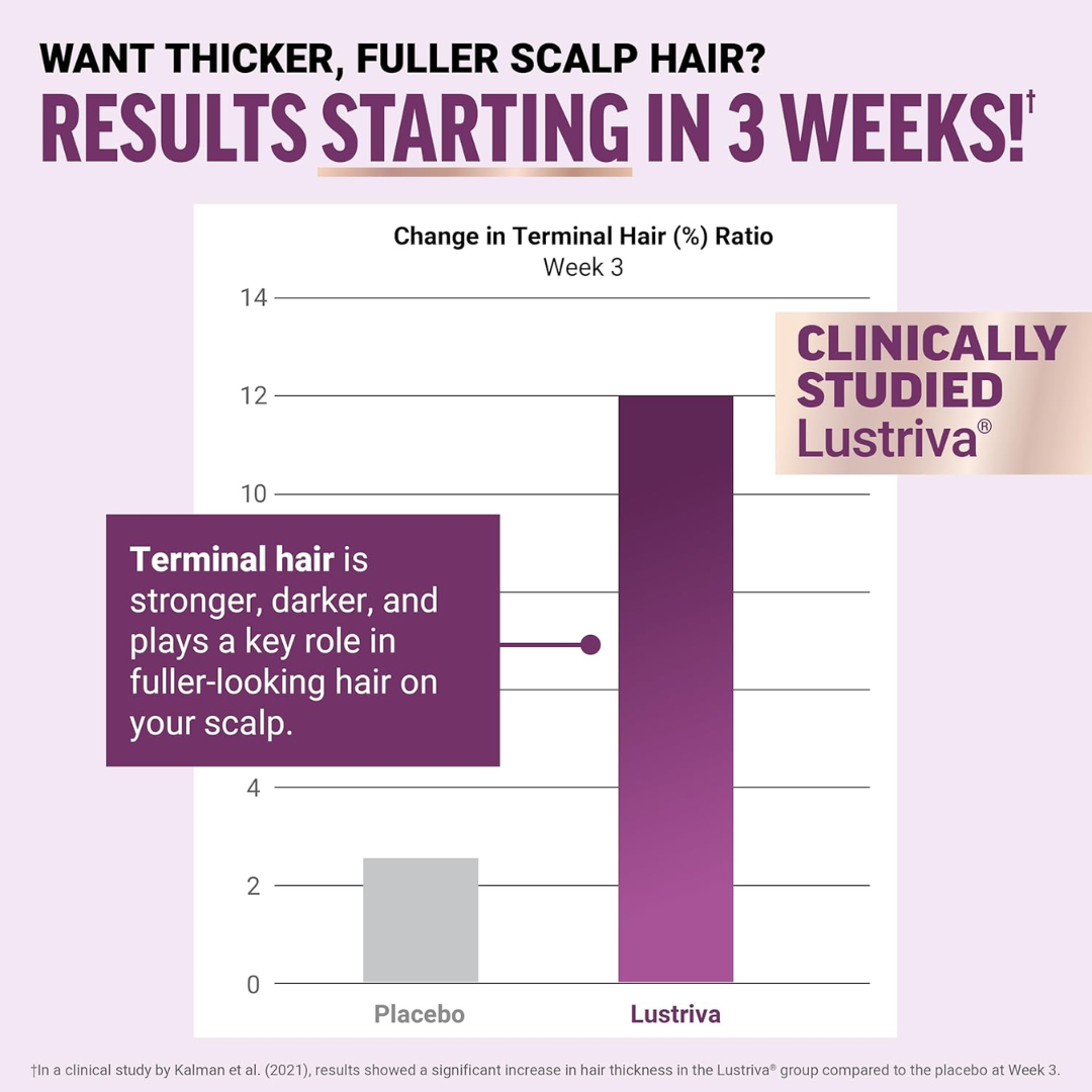 Hair Growth Gummies for Healthy Hair